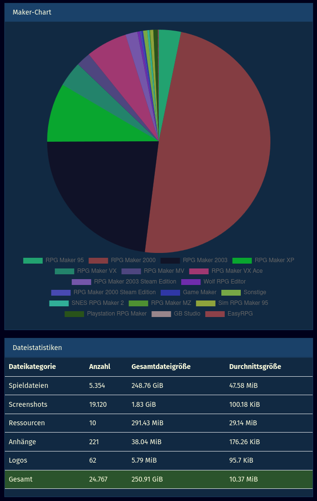 Die Statistik-Seite 2
